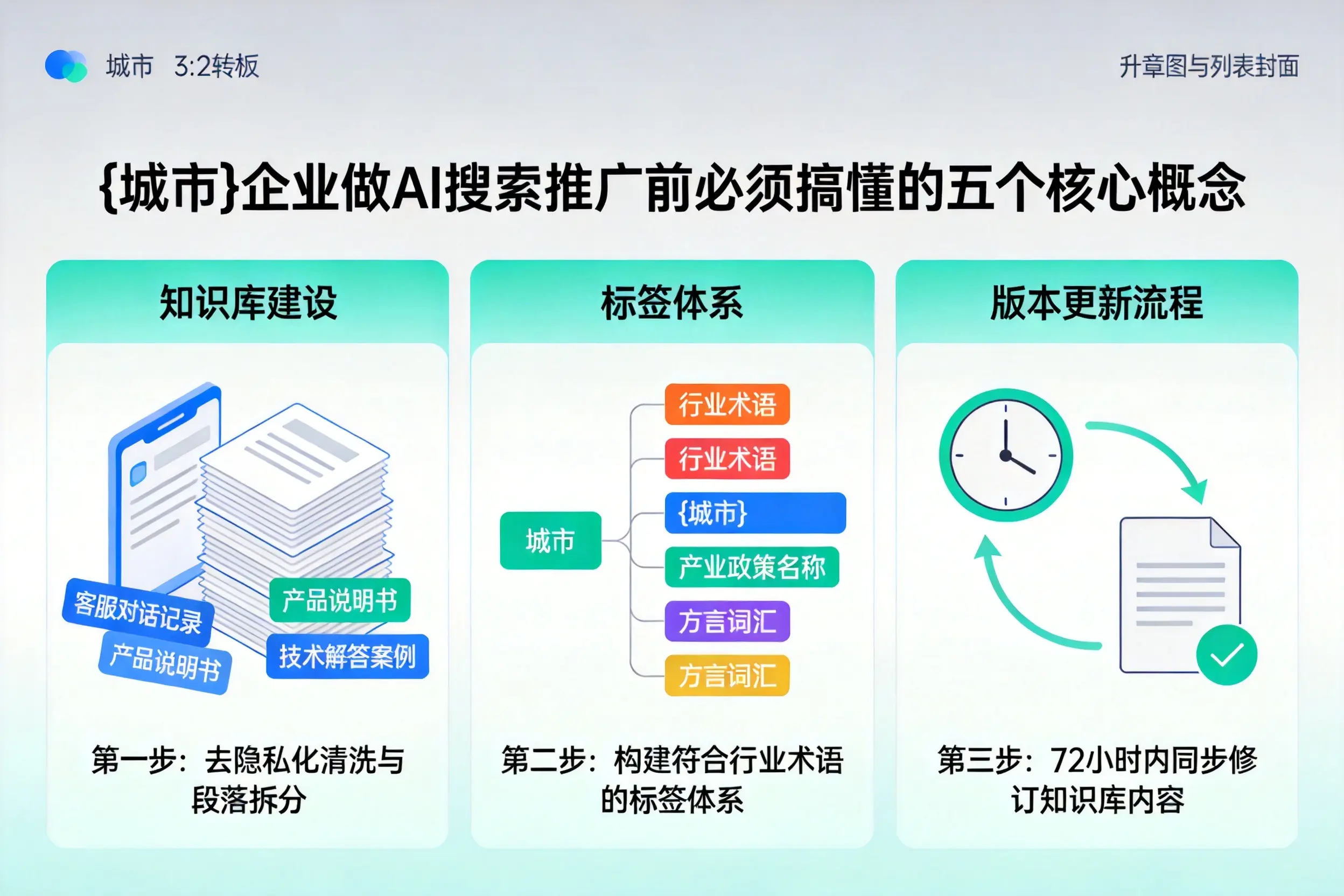 大足企业做AI搜索推广前必须搞懂的五个核心概念
